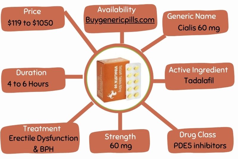 Vidalista 60 mg Overview